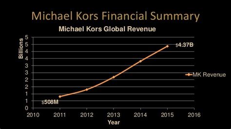 michael kors growth|michael kors income.